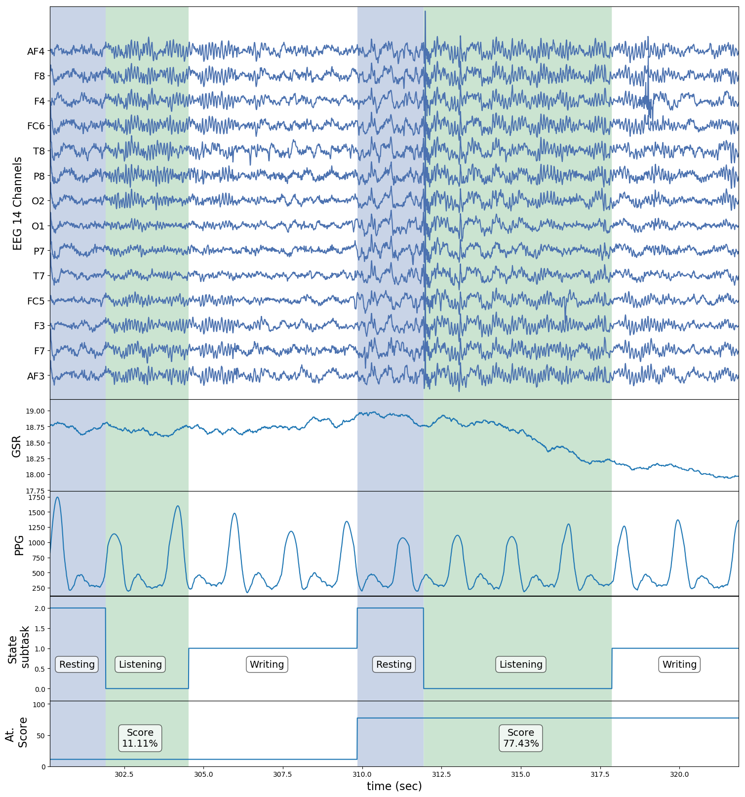 Segment of signals